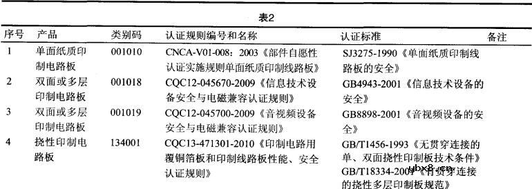 印制电路板的质量要求_印制电路板的原理