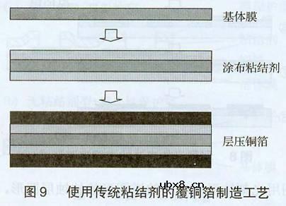 FPC材料的技术动向研究