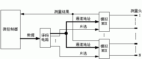 PCB反设计系统中的探测电路