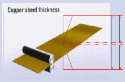 铜箔基板厚度的量测技术大全