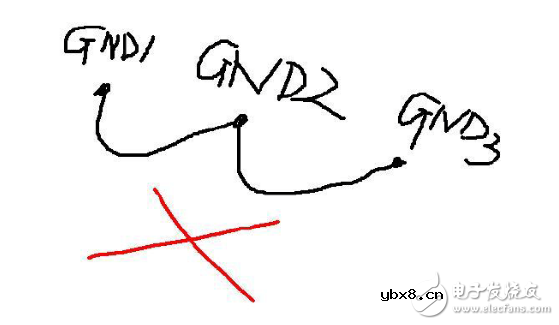 PCB布线中关于地线回路的经验分享