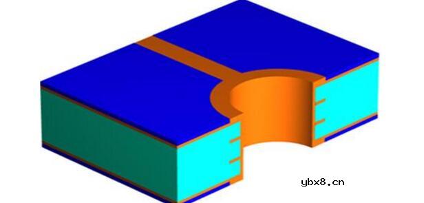 印制电路板基础知识点汇总_印制电路板制作过程