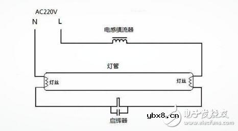 荧光灯工作原理---镇流器_启辉器详解