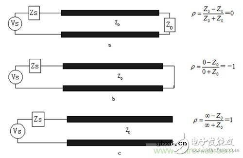 缩小阻抗差距，解决PCB传输线之SI反射问题