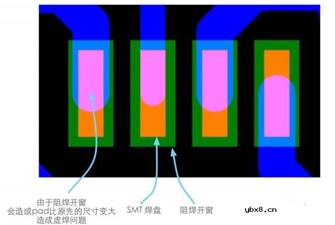 一文汇总PCB电路设计的六大原则