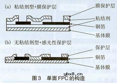 FPC材料的技术动向研究