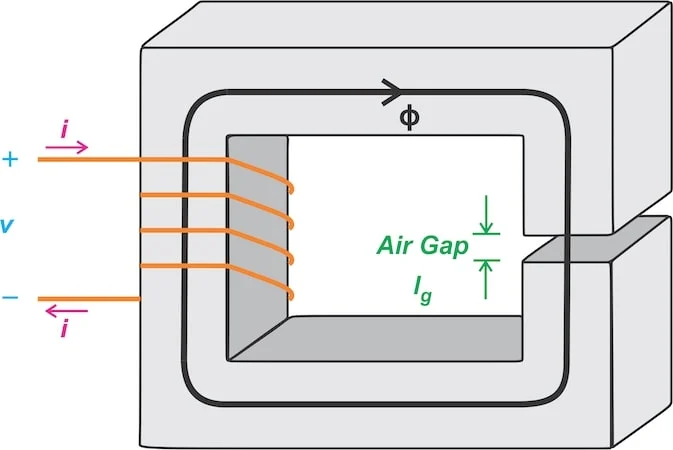 了解磁芯间隙电感器