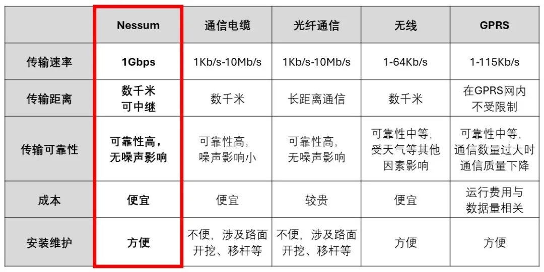 Socionext-迈向更多场景的电力线载波通讯技术，连接未来数智生活