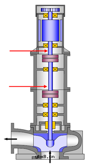 Fluke -如何测量电机轴承运行发热温度
