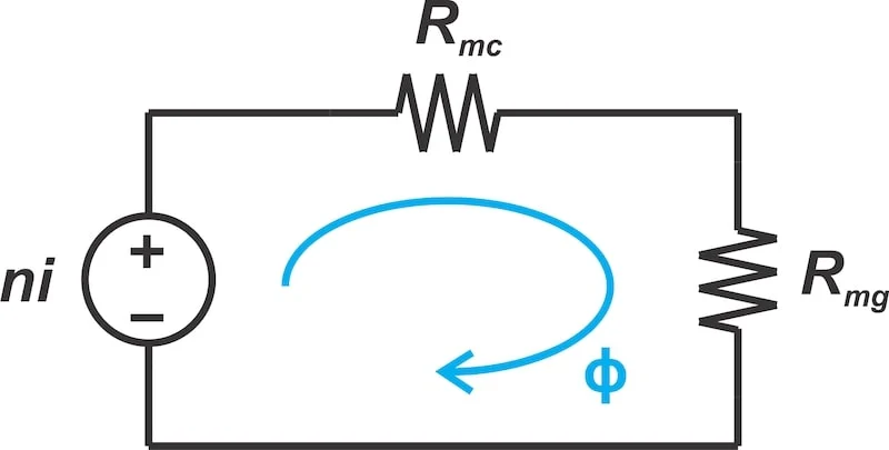 了解磁芯间隙电感器