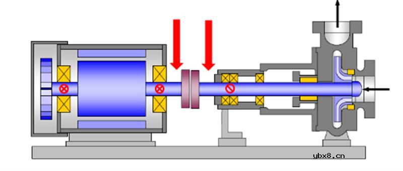 Fluke -如何测量电机轴承运行发热温度