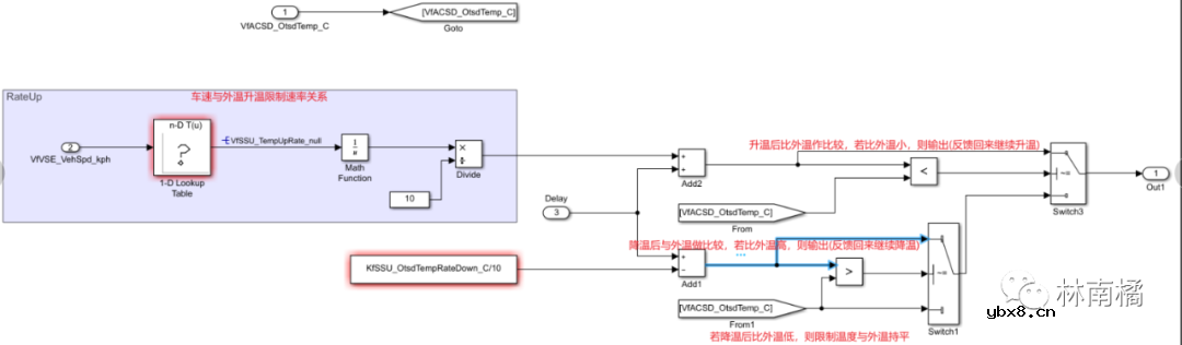 外温传感器检测原理及滤波策略介绍