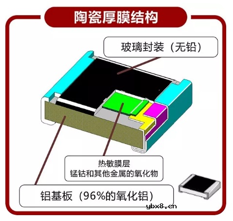 NTC热敏电阻阻值和温度是如何进行换算的？