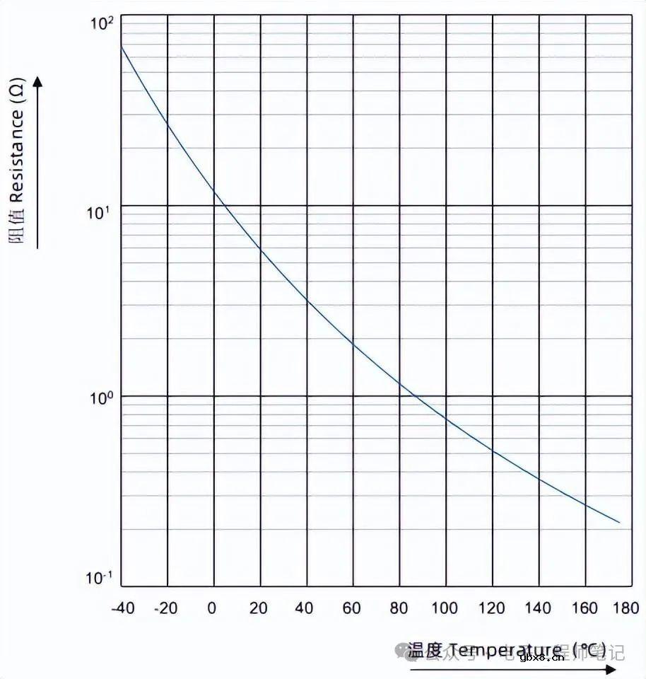 什么是热敏电阻 NTC热敏电阻与PTC热敏电阻的区别 什么是热敏电阻 NTC热敏电阻与PTC热敏电阻的区别