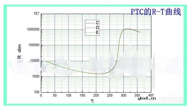 PTC热敏电阻有方向之分吗