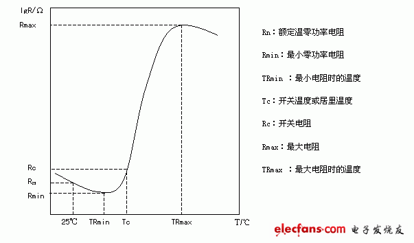 PTC热敏电阻器专业术语