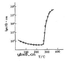 热敏电阻的基础知识