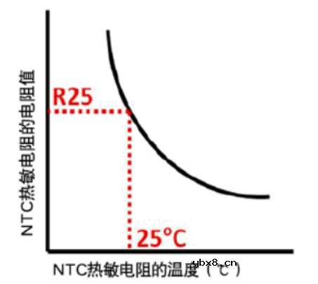 一文详解热敏电阻的基础知识