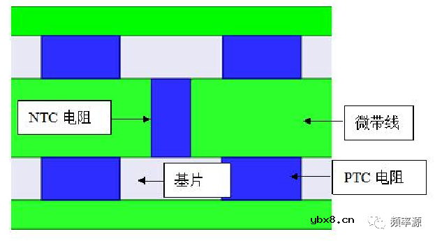 为什么要用温度补偿衰减器？温补衰减器有哪些分类呢？