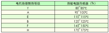 WMZ6过热保护型热敏电阻