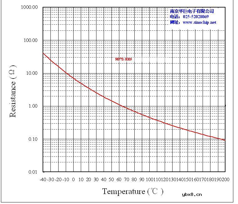 功率型NTC热敏电阻器的选用原则