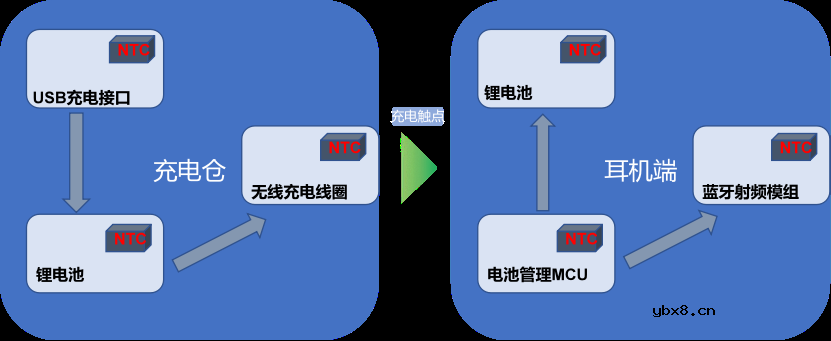 顺络NTC热敏电阻让电路更安全