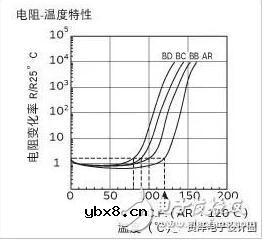 ptc热敏电阻温度曲线_ptc热敏电阻特性曲线