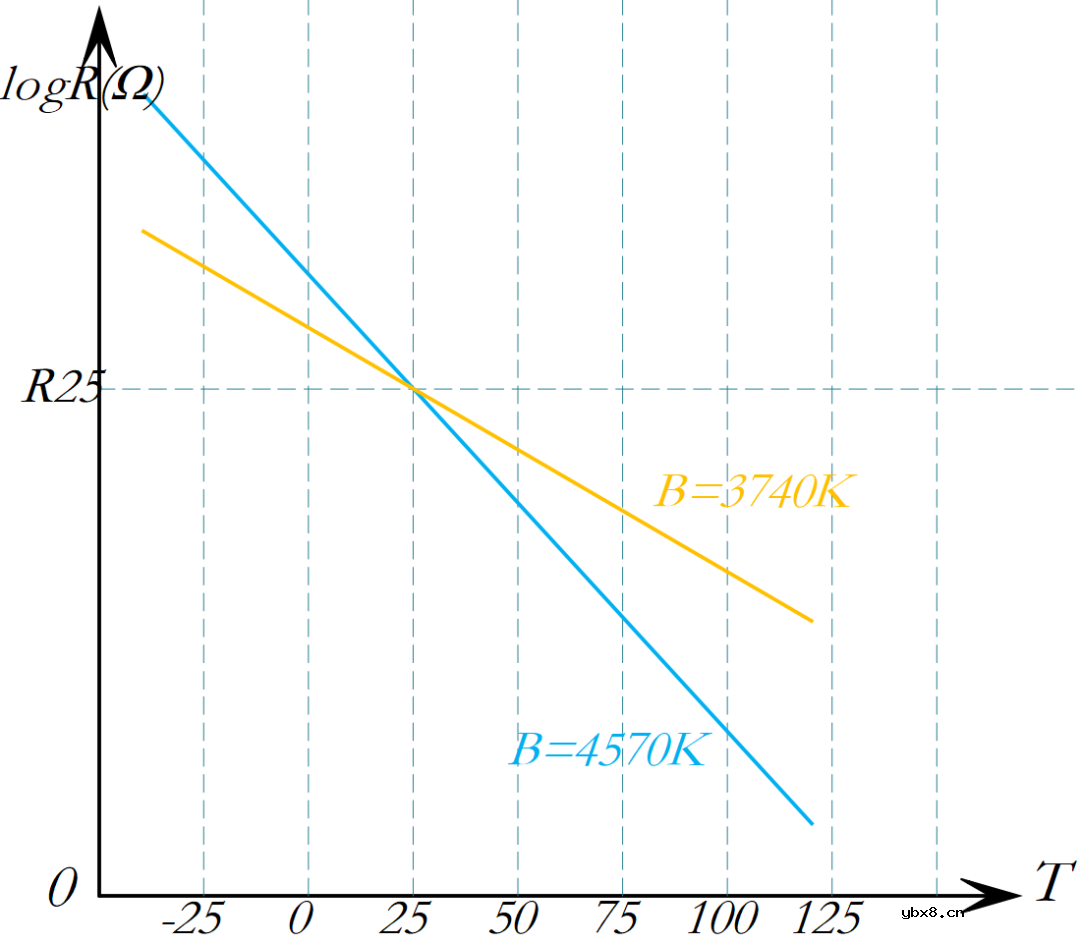 NTC热敏电阻的R-T计算