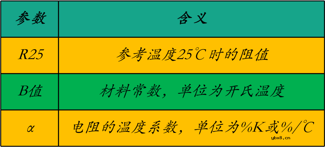 NTC热敏电阻的R-T计算