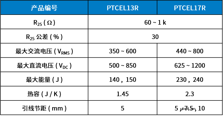 Vishay新系列浪涌限流PTC热敏电阻提高有源充放电电路性能 Vishay新系列浪涌限流PTC热敏电阻提高有源充放电电路性能