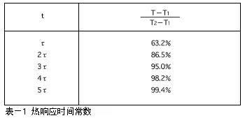 热敏电阻的基本特性详细介绍