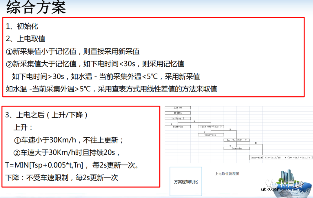 外温传感器检测原理及滤波策略介绍