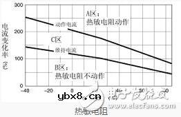 热敏电阻的特点、特性及其工作原理