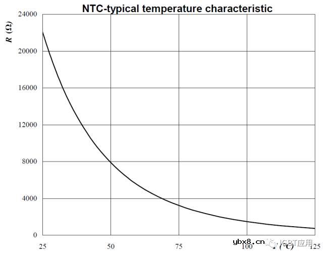 IGBT模块中NTC的应用指南 IGBT模块中NTC的应用指南