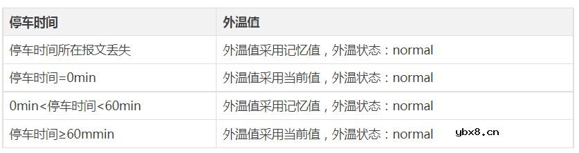 外温传感器检测原理及滤波策略介绍