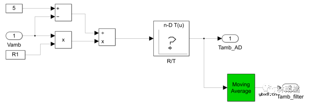外温传感器检测原理及滤波策略介绍