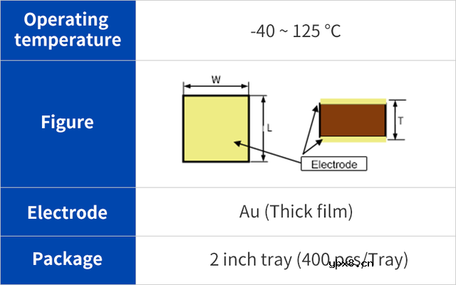 什么是NTC热敏电阻？可引线接合安装的NTC热敏电阻介绍