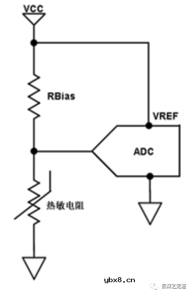 热敏电阻测量的最佳方法