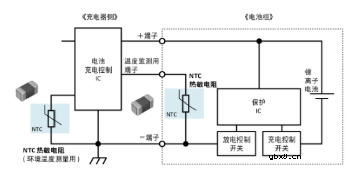 一文详解热敏电阻的基础知识