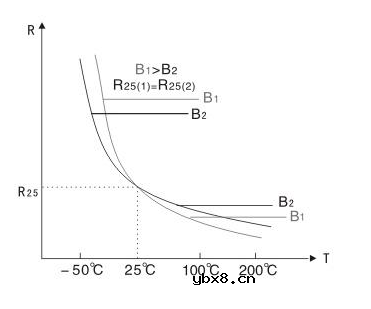 热敏电阻应用与参数详解 热敏电阻应用与参数详解