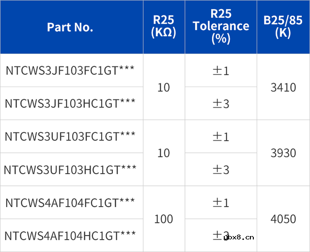 什么是NTC热敏电阻？可引线接合安装的NTC热敏电阻介绍