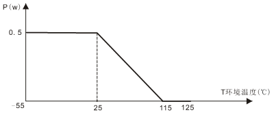 温度测量、控制用NTC热敏电阻器简介