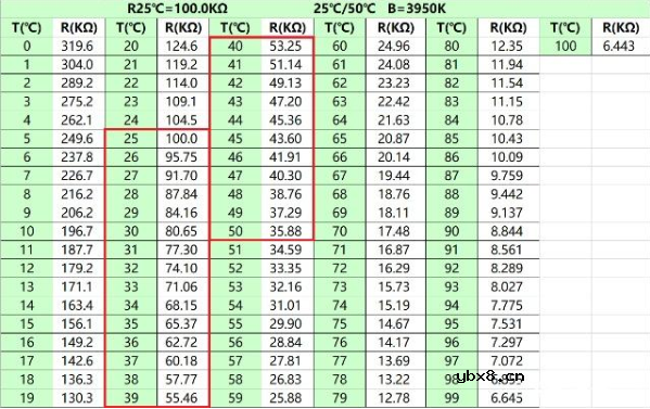 热敏电阻应用与参数详解 热敏电阻应用与参数详解