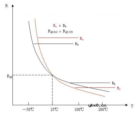 各种热敏电阻分类介绍