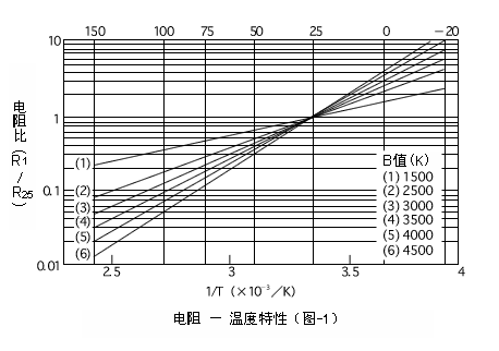 热敏电阻的基本特性详细介绍