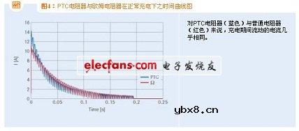 充电器用正温度系数PTC热敏电阻 充电器用正温度系数PTC热敏电阻