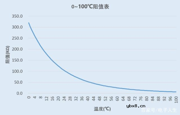 热敏电阻应用与参数详解 热敏电阻应用与参数详解