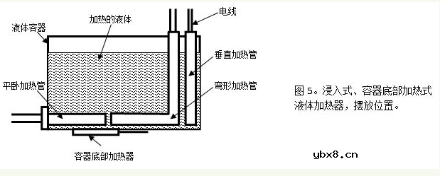 PTC加热器原理及功能 PTC加热器原理及功能