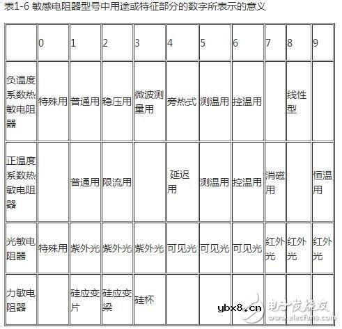 热敏电阻的型号命名方法，热敏电阻传感器的应用
