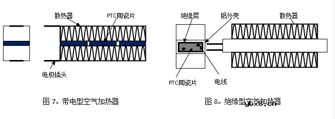 PTC加热器原理及功能 PTC加热器原理及功能